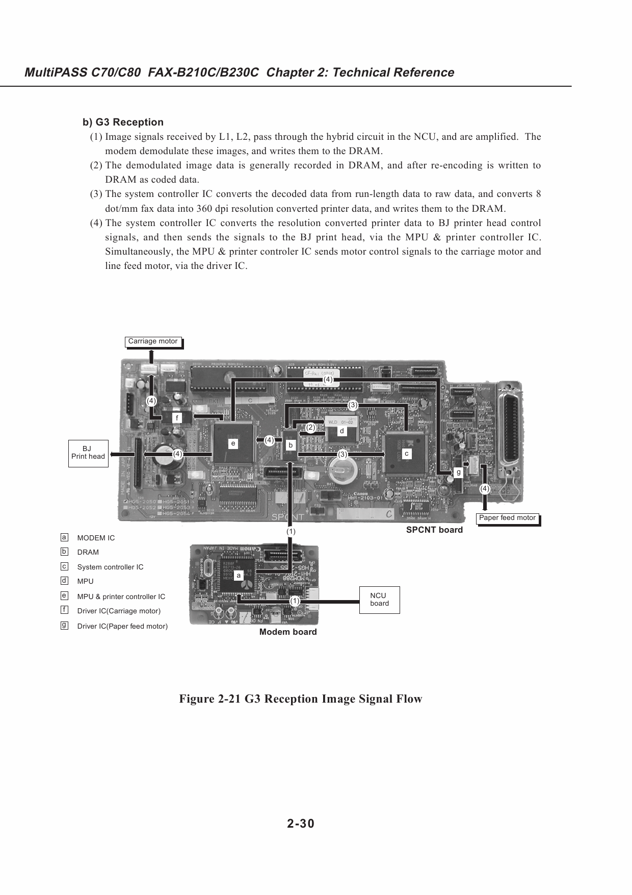 Canon FAX MultiPass-C70 C80 B210C B230C Parts and Service Manual-3